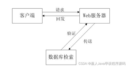 springboot農(nóng)產(chǎn)品溯源系統(tǒng)t65qs 如何選擇高質(zhì)量的計算機畢業(yè)設計
