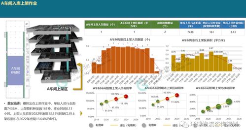 收藏 一文解析廠內(nèi)物流系統(tǒng)模擬邏輯構建 模擬輸入與輸出結(jié)果分析