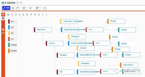 依據新版七步法標準,豪森軟件自主研發的fmea產品正式發布