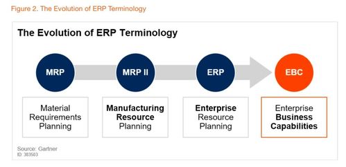 阿里云發布BizWorks業務中臺產品，開啟中臺發展新階段，賦能ERP系統開發