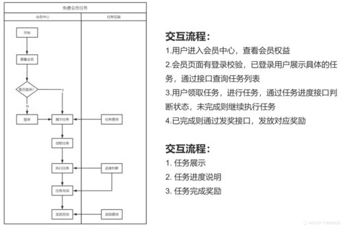 8000字干貨 教你打造電商產品的用戶體系